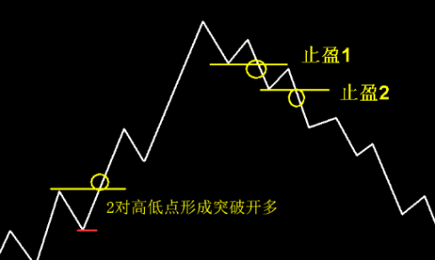 趋势交易---K线反转的秘密（上）