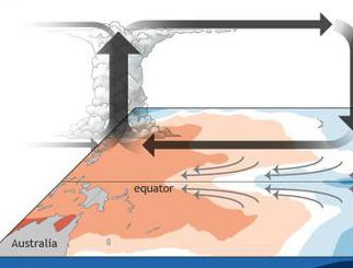 拉尼娜走向衰落 美国专家：春季结束概率加大