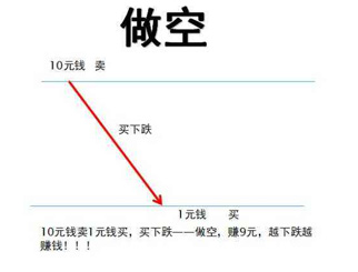 炒期货的三种方式 期货新手入门（二）