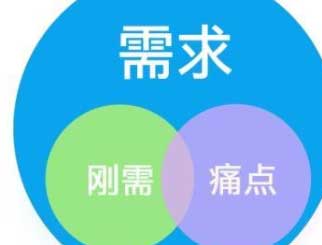 我的期货理性化交易方法：商品供需关系和仓单数量的变化