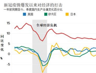 全球经济恢复之路漫漫 五大利多影响 2021年黄金仍有较大上涨空间