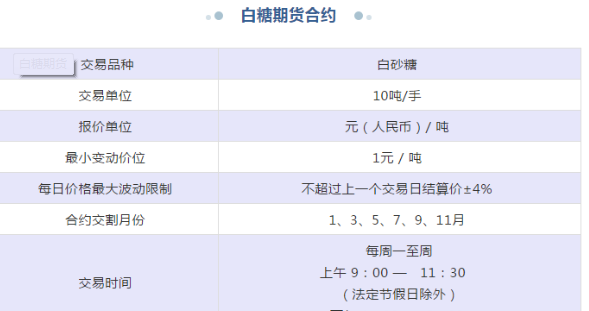 白糖期货入门知识（干货）