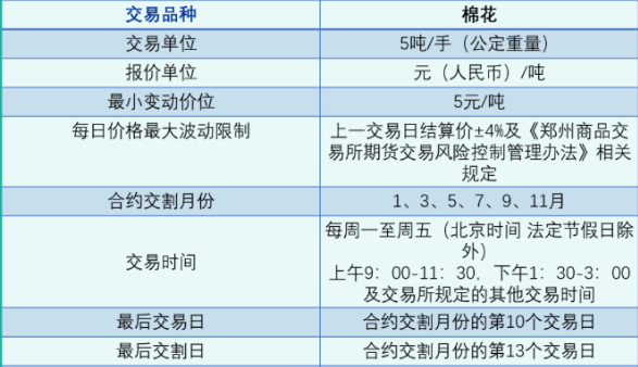 一文道破期货合约的解释