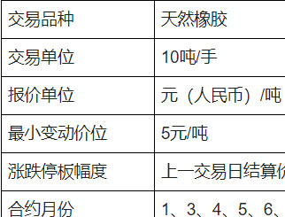 橡胶期货一个点多少钱 橡胶期货手续费多少