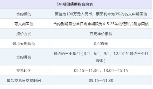 五年期国债是什么  怎么玩国债期货