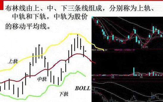 如何利用布林线指标进行中轨做多分析