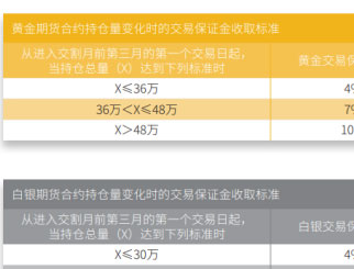 期货市场的制度 期货市场有哪些风险控制管理办法（一）