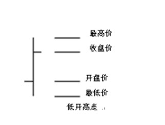 期货投资技巧之技术分析中的图形分析