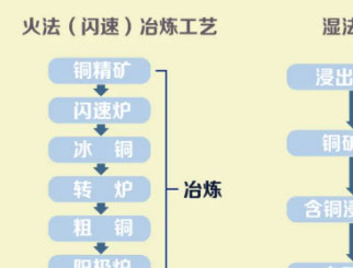 一文读懂沪铜和国际铜期货的区别