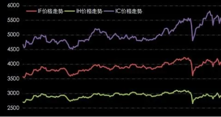 中金所三大股指期货运转情况