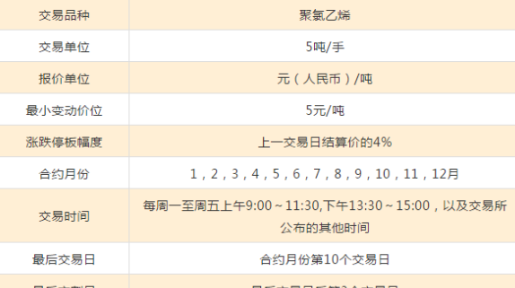 PVC期货怎么玩（干货）