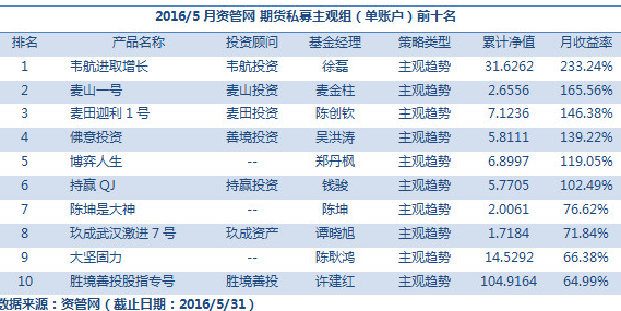 期货账户每日资金是怎样计算的？