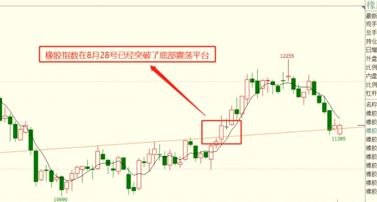 当期货指数与主力合约之间有较大偏差时，该如何做决策？