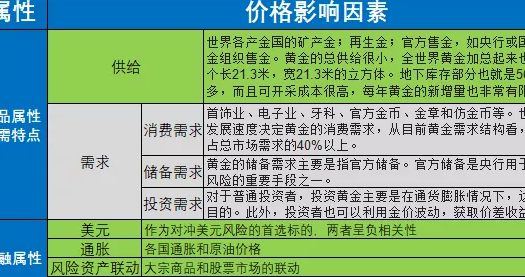 黄金屡创新高 你还坐得住吗？