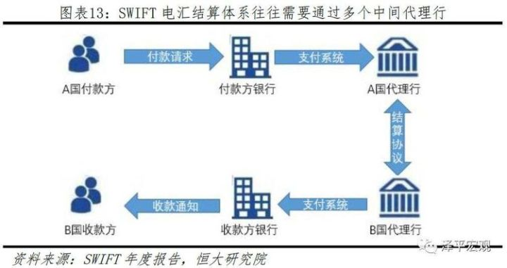 SWIFT这张牌，对俄制裁效力有几分？